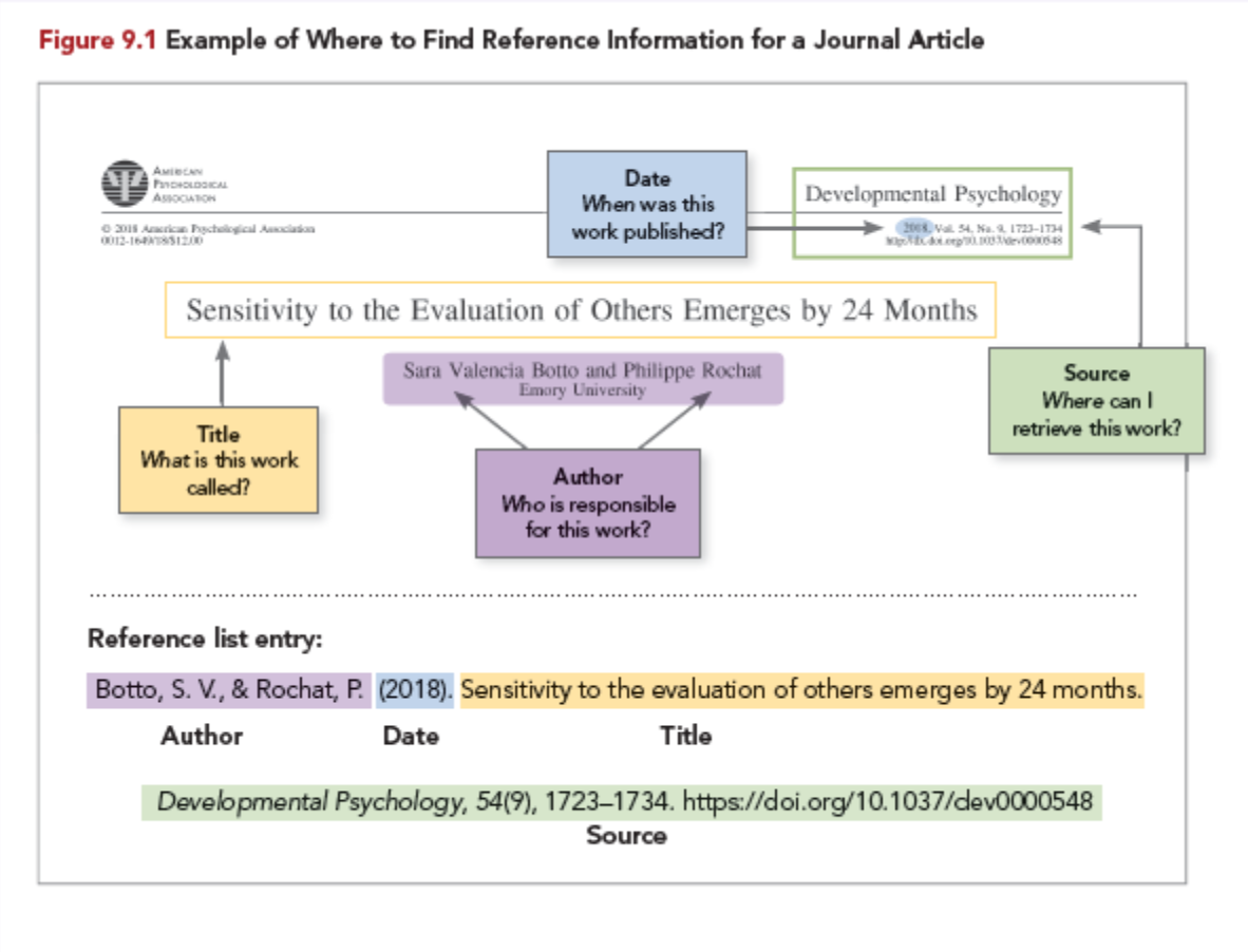 Comparison of APA Publication Manual 6th ed. vs. 7th ed